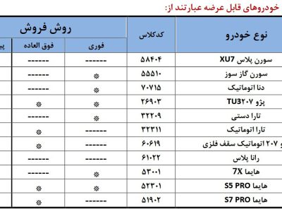 آغاز فروش ۱۱ محصول ایران‌خودرو از ۴ مرداد