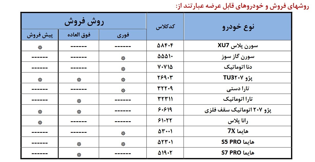 آغاز فروش ۱۱ محصول ایران‌خودرو از ۴ مرداد